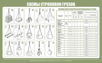 Схема строповки ст03 (1000х800мм) - Охрана труда на строительных площадках - Схемы строповки и складирования грузов - Магазин охраны труда Протекторшоп