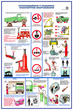 ПС04 Безопасность труда при ремонте автомобилей (ламинированная бумага, А2, 5 листов) - Плакаты - Автотранспорт - Магазин охраны труда Протекторшоп